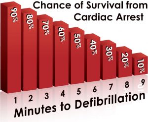 AED graph