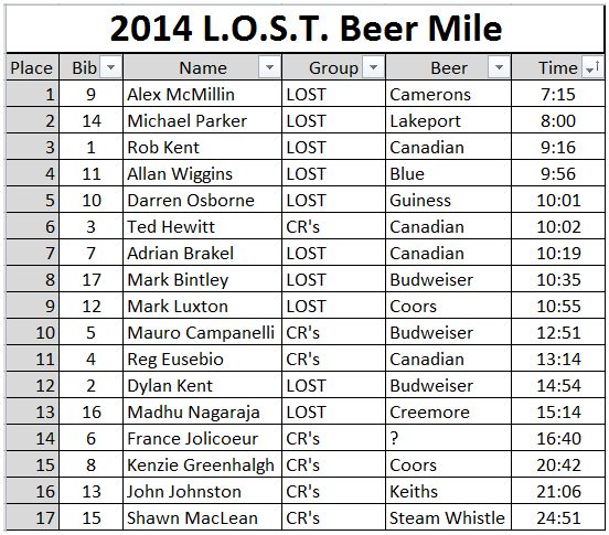 LOST Beer Mile