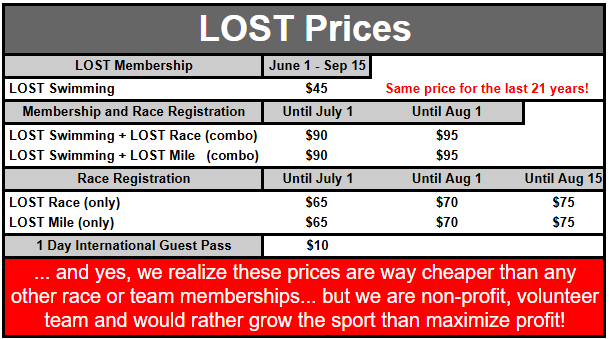 LOST Pricing – 2026